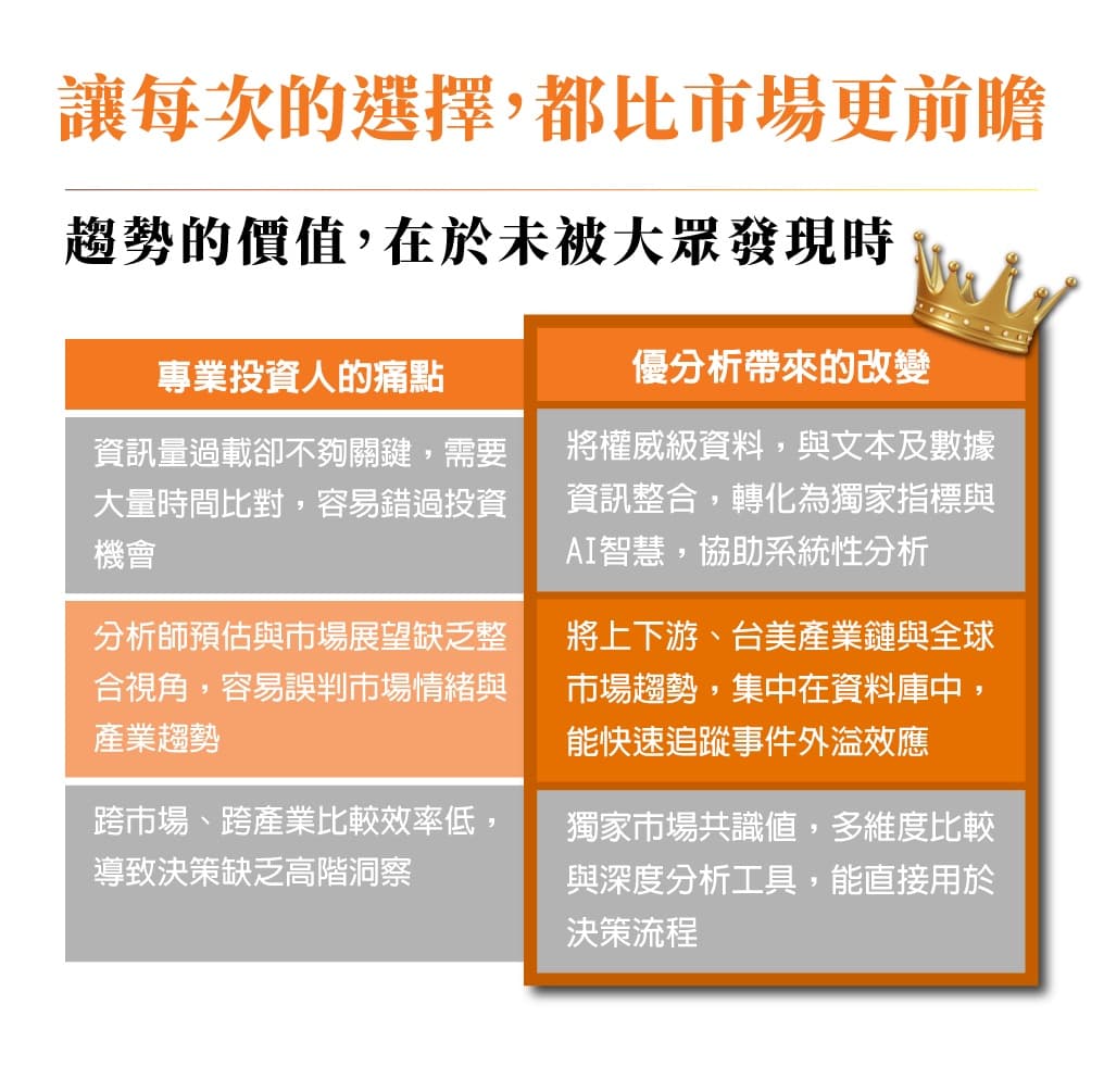 月營收 YoY、經營指標透視