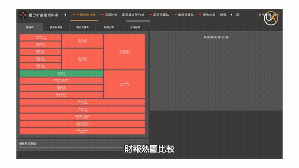 互動式同業比較分析與篩選器操作演示
